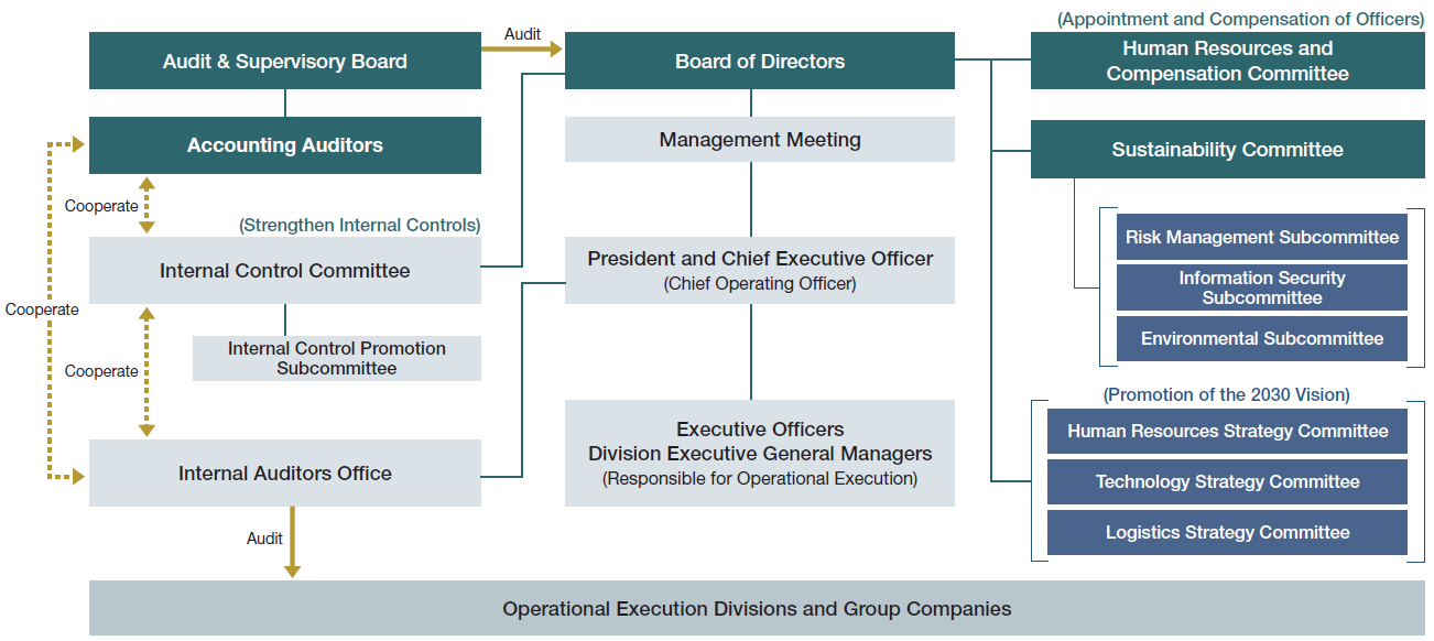 governance structure